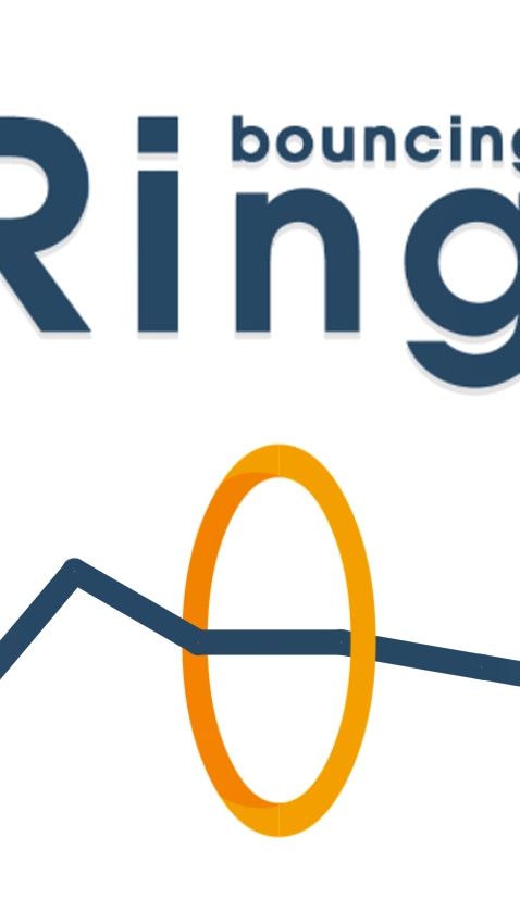 Bouncing Ring