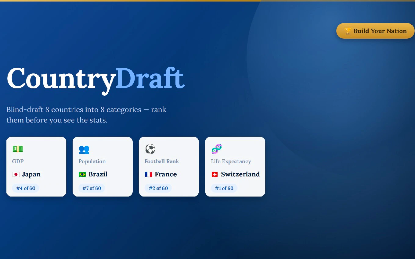 CountryDraft