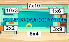 Multiplication Table