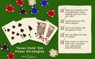 Texas Holdem Poker game cover