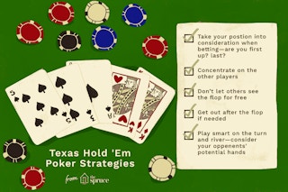 Texas Holdem Poker game cover